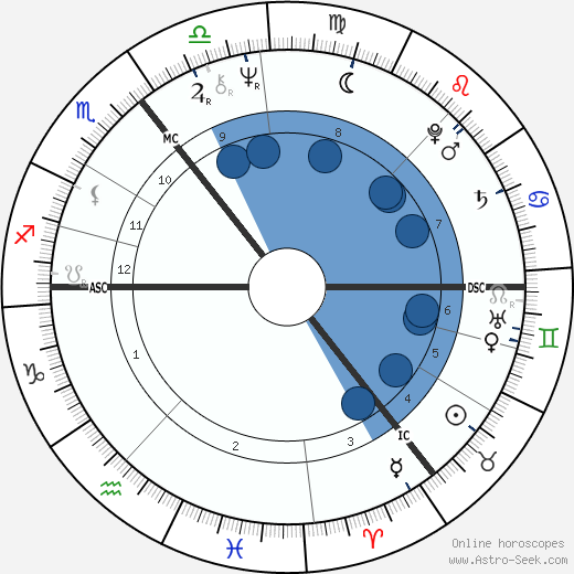 Maureen Lipman wikipedia, horoscope, astrology, instagram
