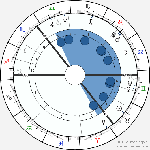 Maureen Lipman wikipedia, biography, birth chart, instagram Maureen Lipman wikipedia, horoscope, astrology, instagram