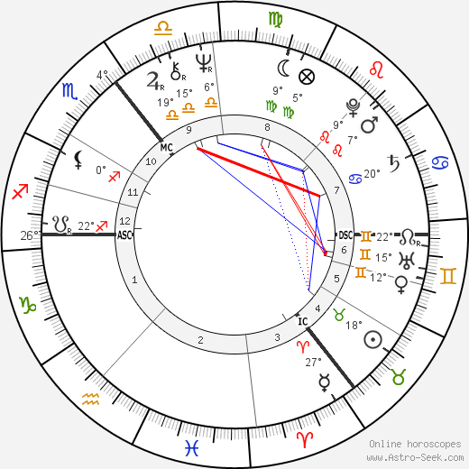 Maureen Lipman birth chart, biography, wikipedia 2024, 2025