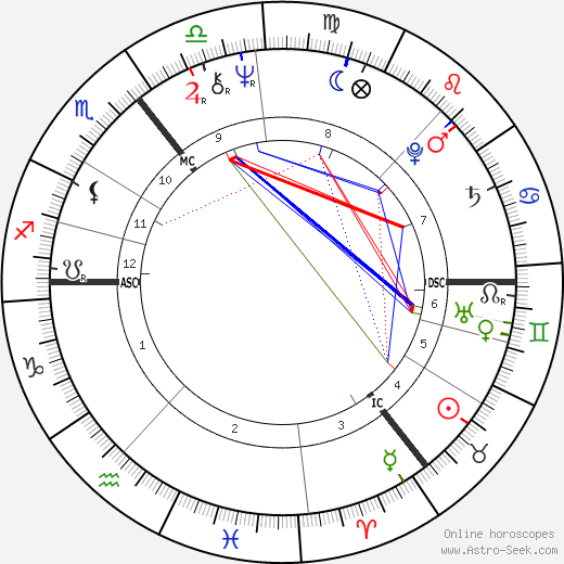 Maureen Lipman birth chart, Maureen Lipman astro natal horoscope, astrology