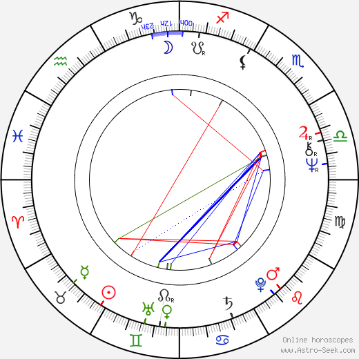 Michele Placido birth chart, Michele Placido astro natal horoscope, astrology