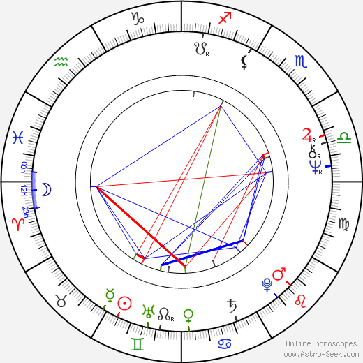 Mick Ronson birth chart, Mick Ronson astro natal horoscope, astrology