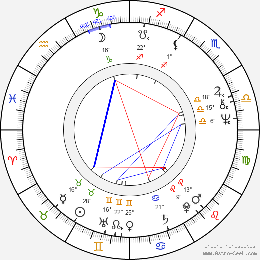 Milan Gargula birth chart, biography, wikipedia 2023, 2024