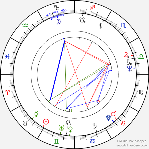 Milan Gargula birth chart, Milan Gargula astro natal horoscope, astrology