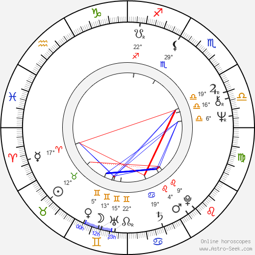Paul A. Partain birth chart, biography, wikipedia 2024, 2025