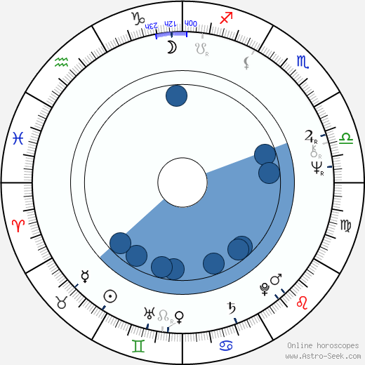 Paul Moriarty horoscope, astrology, sign, zodiac, date of birth, instagram