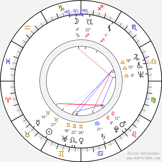 Paul Moriarty birth chart, biography, wikipedia 2024, 2025