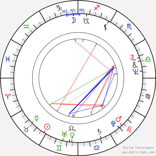 Paul Moriarty birth chart, Paul Moriarty astro natal horoscope, astrology