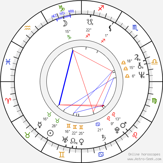 Pavel Frýbort birth chart, biography, wikipedia 2022, 2023