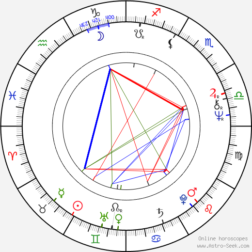 Pavel Frýbort birth chart, Pavel Frýbort astro natal horoscope, astrology