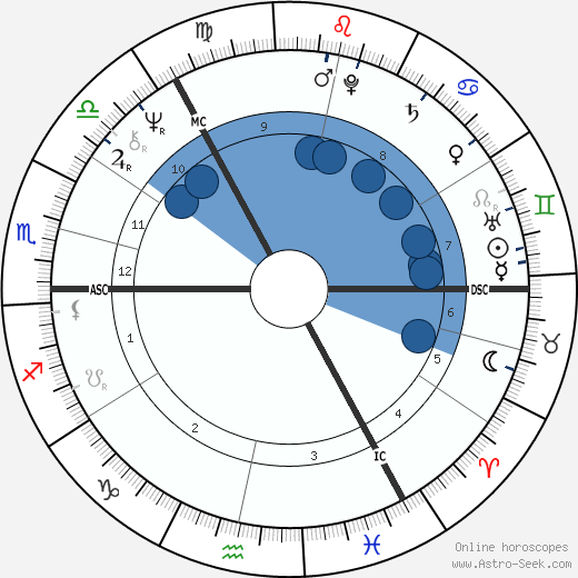 Peter Engberg horoscope, astrology, sign, zodiac, date of birth, instagram