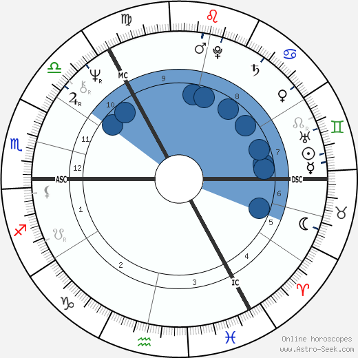 Peter Engberg wikipedia, horoscope, astrology, instagram