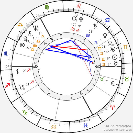 Peter Engberg birth chart, biography, wikipedia 2024, 2025