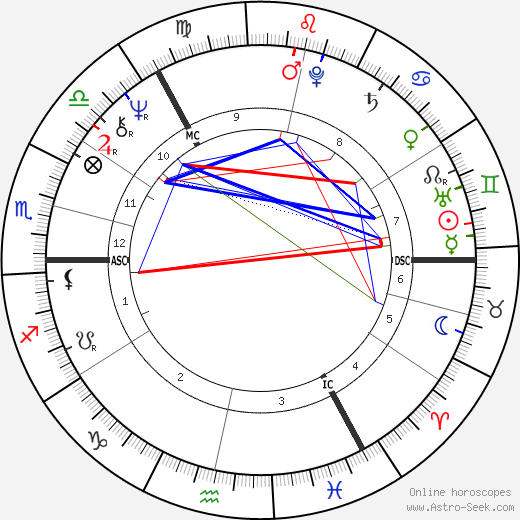 Peter Engberg birth chart, Peter Engberg astro natal horoscope, astrology