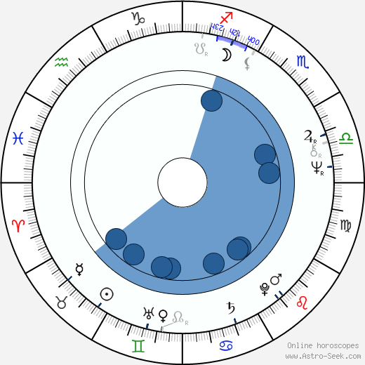 Peter Hinwood wikipedia, horoscope, astrology, instagram