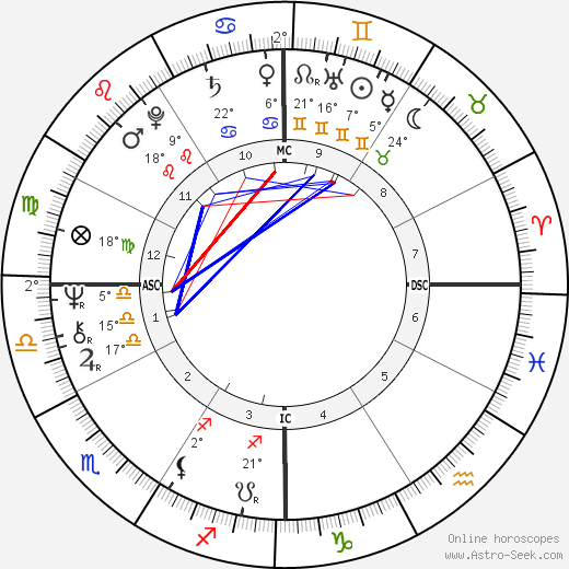 Peter Wade Bonnel birth chart, biography, wikipedia 2023, 2024