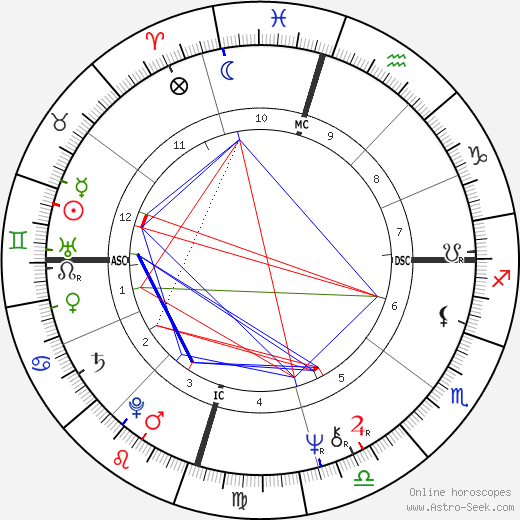 Radwa Ashour birth chart, Radwa Ashour astro natal horoscope, astrology