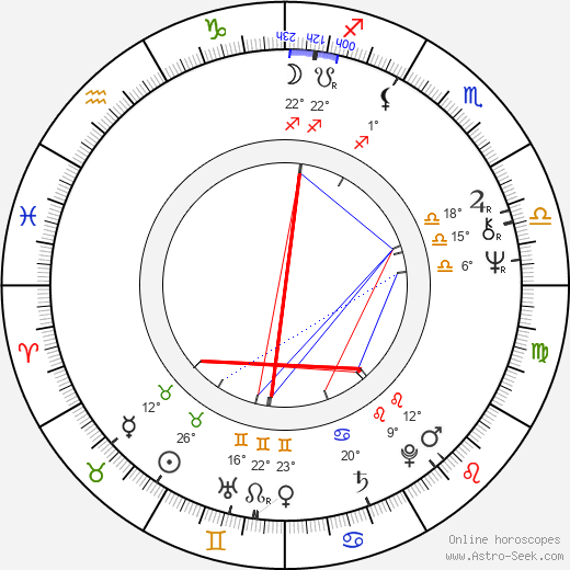Reggie Jackson birth chart, biography, wikipedia 2024, 2025