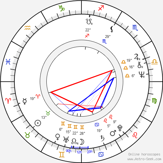 Rick Washburn birth chart, biography, wikipedia 2024, 2025