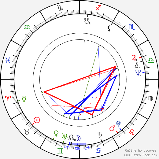 Rick Washburn birth chart, Rick Washburn astro natal horoscope, astrology