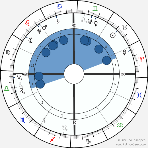 Robert Ward wikipedia, biography, birth chart, instagram Robert Ward wikipedia, horoscope, astrology, instagram
