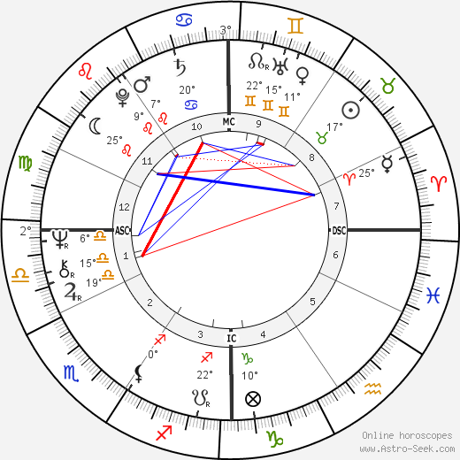 Robert Ward birth chart, biography, wikipedia 2024, 2025