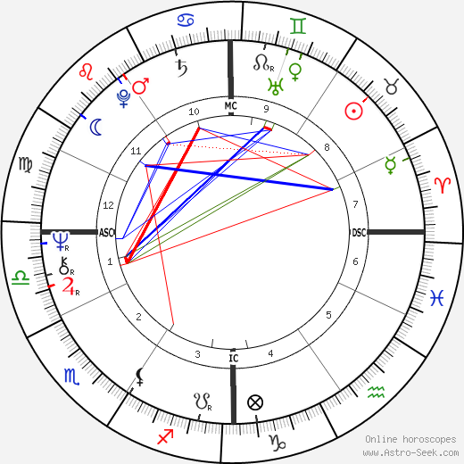 Robert Ward birth chart, Robert Ward astro natal horoscope, astrology