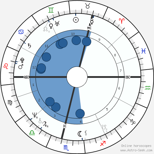 Rosemary Barnes wikipedia, biography, birth chart, instagram Rosemary Barnes wikipedia, horoscope, astrology, instagram
