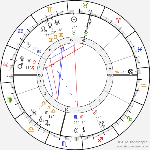 Rosemary Barnes birth chart, biography, wikipedia 2023, 2024