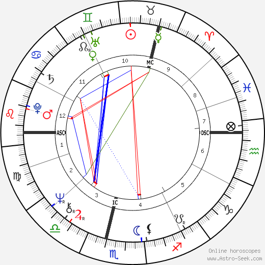 Rosemary Barnes birth chart, Rosemary Barnes astro natal horoscope, astrology