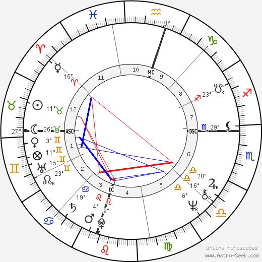 Scott Porter Holden birth chart, biography, wikipedia 2024, 2025