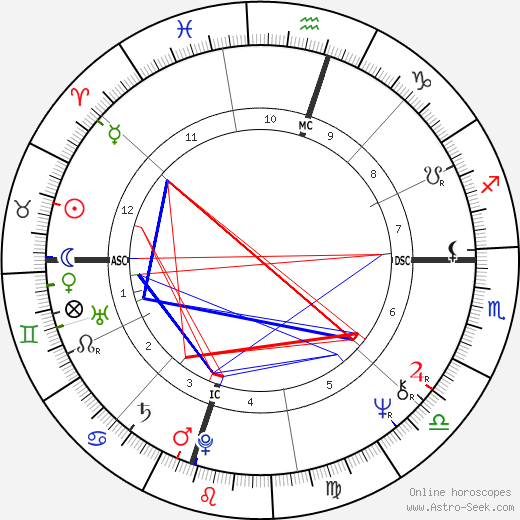 Scott Porter Holden birth chart, Scott Porter Holden astro natal horoscope, astrology