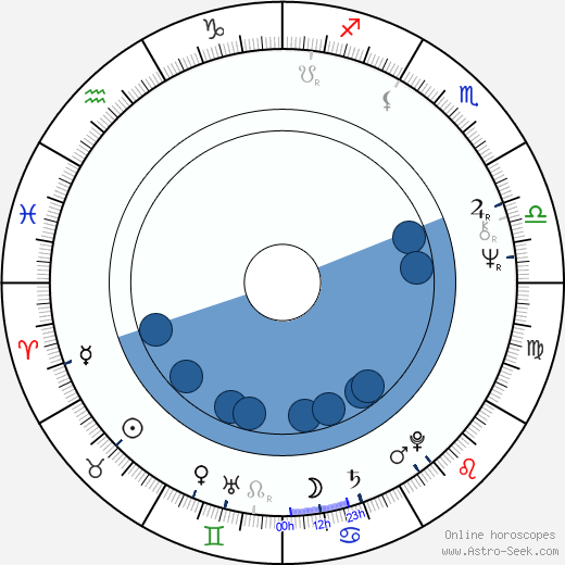 Svend Wam wikipedia, biography, birth chart, instagram Svend Wam wikipedia, horoscope, astrology, instagram