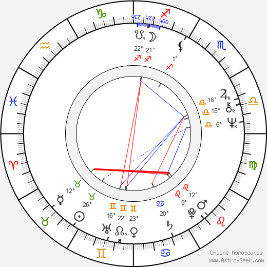 Ted Bafaloukos birth chart, biography, wikipedia 2023, 2024