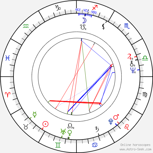 Ted Bafaloukos birth chart, Ted Bafaloukos astro natal horoscope, astrology