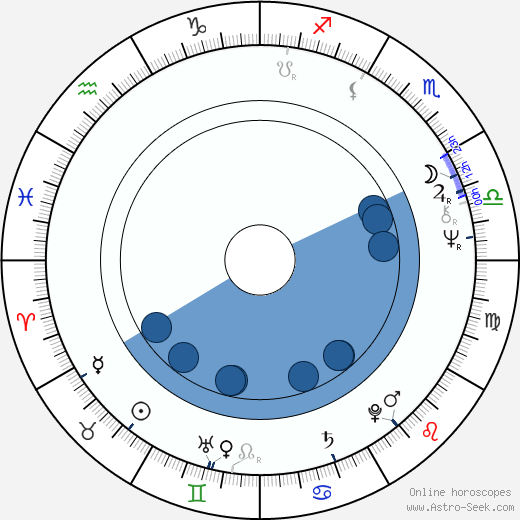 Tim Pigott-Smith horoscope, astrology, sign, zodiac, date of birth, instagram