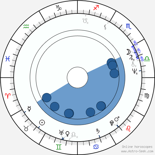 Tim Pigott-Smith wikipedia, horoscope, astrology, instagram