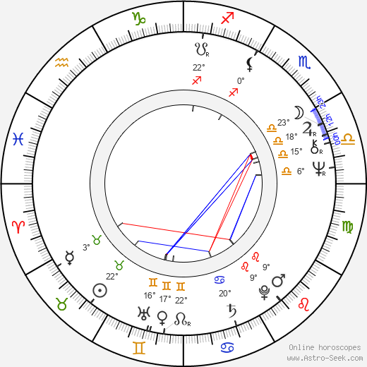 Tim Pigott-Smith birth chart, biography, wikipedia 2024, 2025
