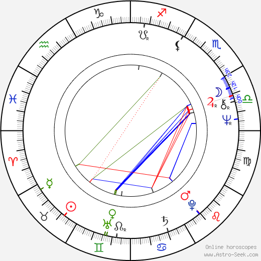 Tim Pigott-Smith birth chart, Tim Pigott-Smith astro natal horoscope, astrology
