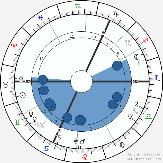 Udo Lindenberg wikipedia, horoscope, astrology, instagram