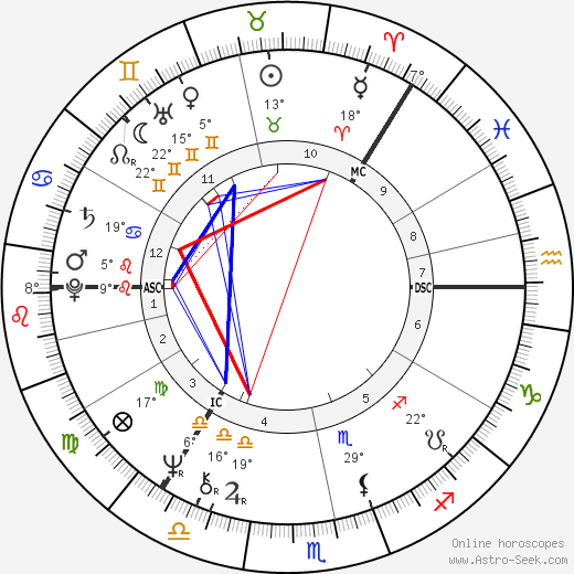 Ville Komsi birth chart, biography, wikipedia 2024, 2025