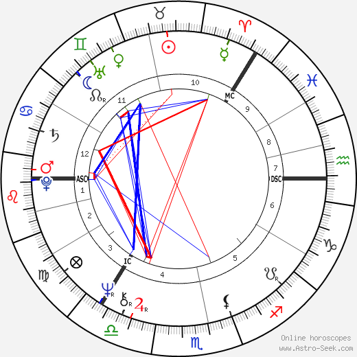 Ville Komsi birth chart, Ville Komsi astro natal horoscope, astrology