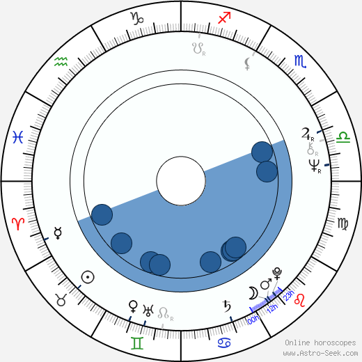 Vladimir Bortko wikipedia, horoscope, astrology, instagram