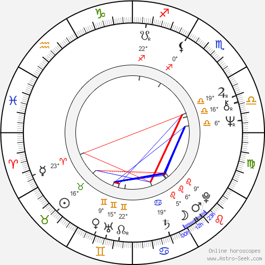Vladimir Bortko birth chart, biography, wikipedia 2024, 2025