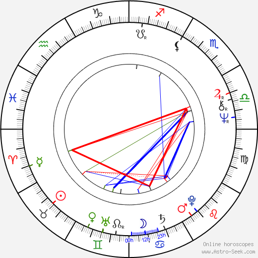 Vladimír Doskočil birth chart, Vladimír Doskočil astro natal horoscope, astrology