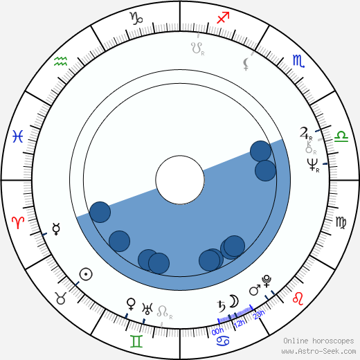 Vladimír Just horoscope, astrology, sign, zodiac, date of birth, instagram