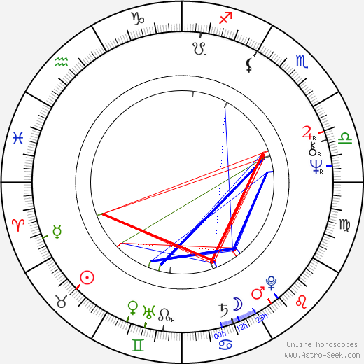 Vladimír Just birth chart, Vladimír Just astro natal horoscope, astrology