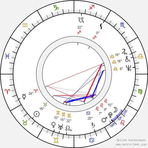 Yong-geon Kim birth chart, biography, wikipedia 2024, 2025