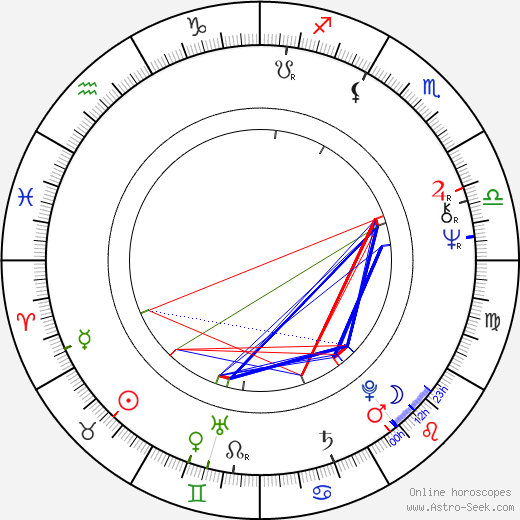 Yong-geon Kim birth chart, Yong-geon Kim astro natal horoscope, astrology