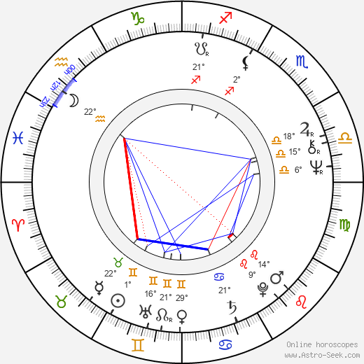 Yrjö-Juhani Renvall birth chart, biography, wikipedia 2024, 2025